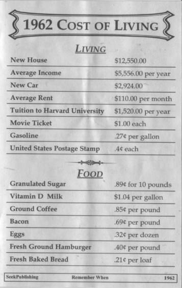 1962 cost of living